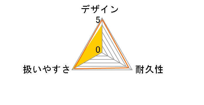 �A�C�}�b�N�X120 SIM-120�̃��[�U�[���r���[