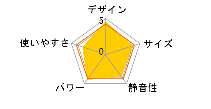 Aladdin AJ-F38B�̃��[�U�[���r���[