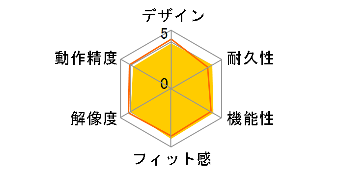 MA-ERGW6�̃��[�U�[���r���[