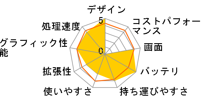 VAIO T�V���[�Y SVT11129CJS�̃��[�U�[���r���[