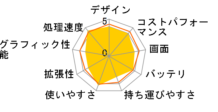 VAIO E�V���[�Y SVE15127CJW [�z���C�g]�̃��[�U�[���r���[