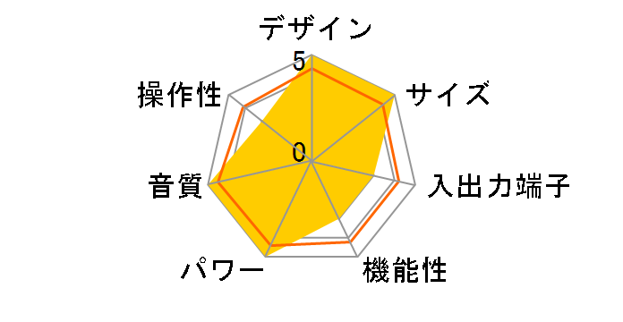 Overture Integre�̃��[�U�[���r���[