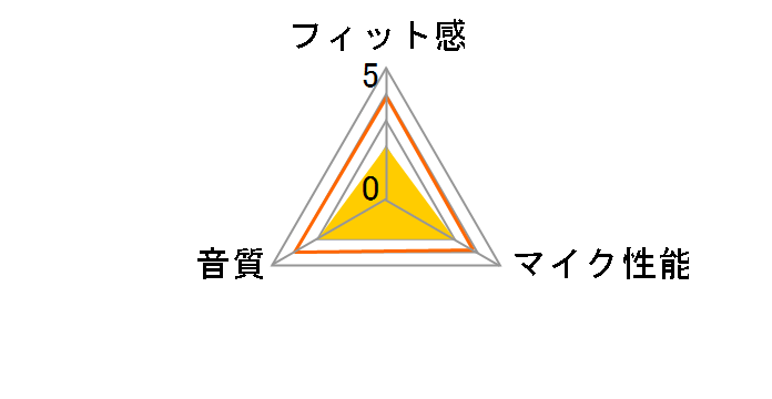 MM-HSUSB16W [�z���C�g]�̃��[�U�[���r���[