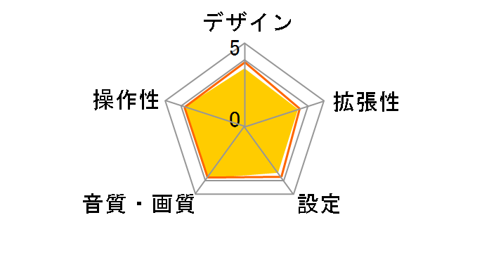 XPR-900�̃��[�U�[���r���[