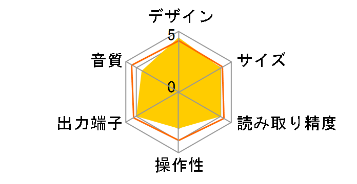 Overture CD1�̃��[�U�[���r���[