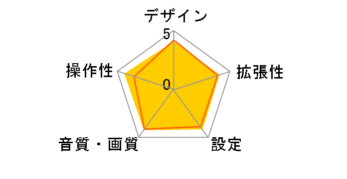 DEH-780�̃��[�U�[���r���[