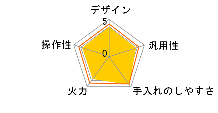 KZ-PH32�̃��[�U�[���r���[