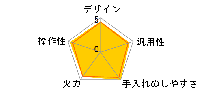 KZ-PG32�̃��[�U�[���r���[