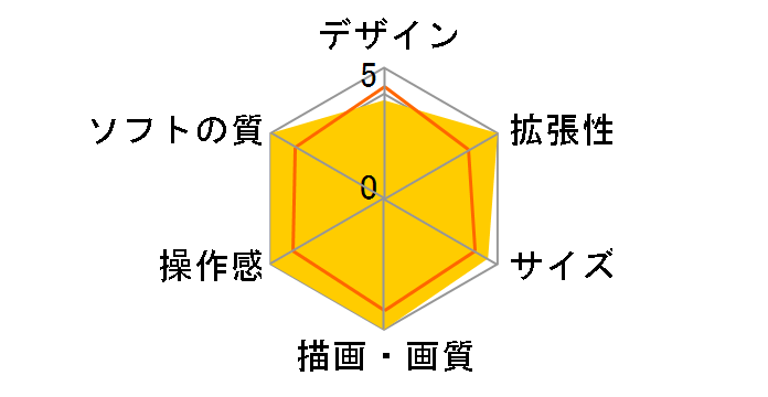 �v���C�X�e�[�V����3 �����@��5 EMBLEM EDITION HSN-0023�̃��[�U�[���r���[