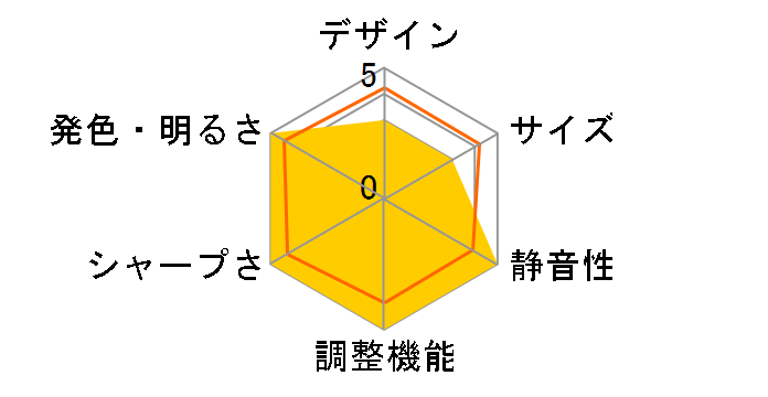 LVP-HC7900DW�̃��[�U�[���r���[