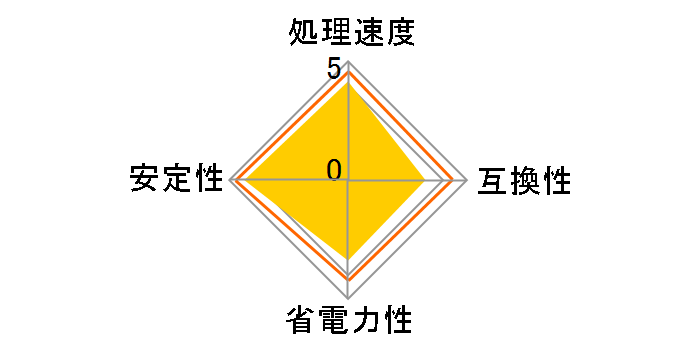 A10-5800K BOX�̃��[�U�[���r���[