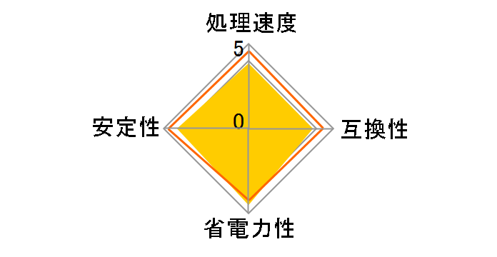 A10-5700 BOX�̃��[�U�[���r���[