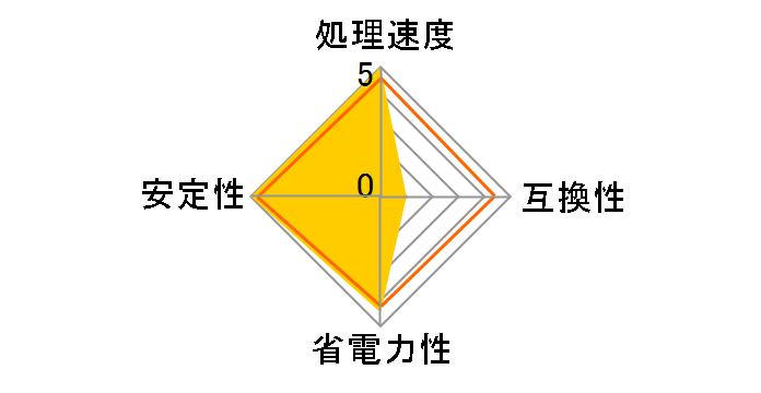 A8-5600K BOX�̃��[�U�[���r���[