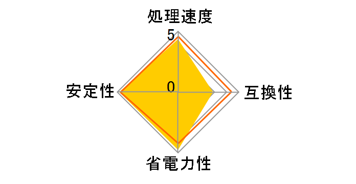 A8-5500 BOX�̃��[�U�[���r���[