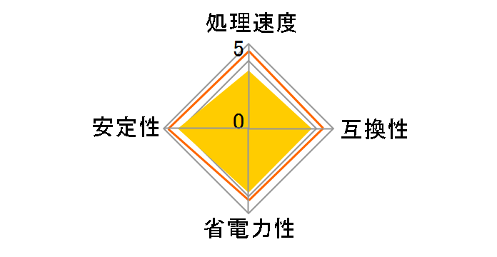 A4-5300 BOX�̃��[�U�[���r���[