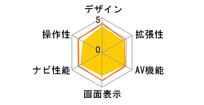 �y�i�r AVIC-MRZ009�̃��[�U�[���r���[