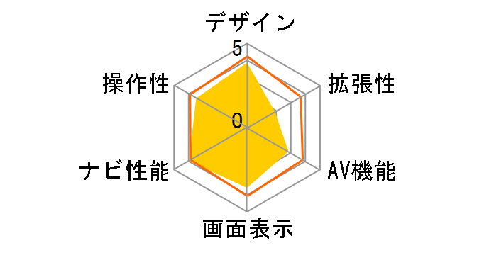 �y�i�r AVIC-MRP009�̃��[�U�[���r���[