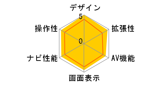 �y�i�r AVIC-MRP008�̃��[�U�[���r���[