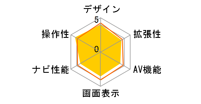 �y�i�r AVIC-MRP007�̃��[�U�[���r���[