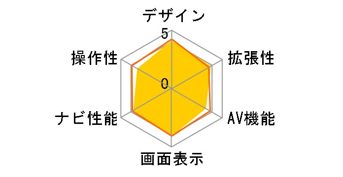 �y�i�r AVIC-MRZ07II�̃��[�U�[���r���[