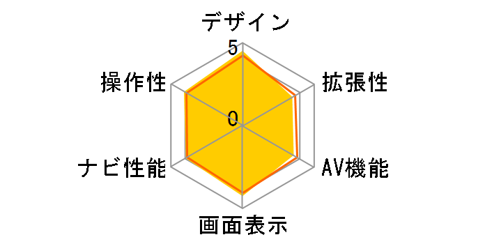 �y�i�r AVIC-MRZ05II�̃��[�U�[���r���[