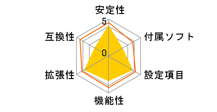 FM2A75M-ITX�̃��[�U�[���r���[