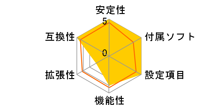 FM2A75M-DGS�̃��[�U�[���r���[