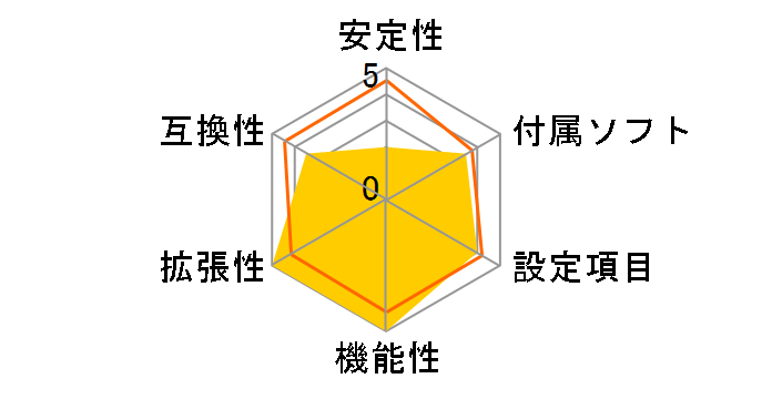 FM2A75 Pro4-M�̃��[�U�[���r���[