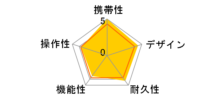 ATLAS GOLFNAVI AGN900�̃��[�U�[���r���[