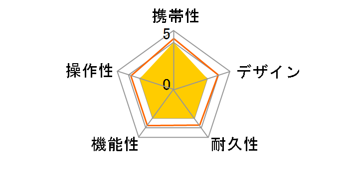 ATLAS GOLFNAVI AGN-Voice2�̃��[�U�[���r���[