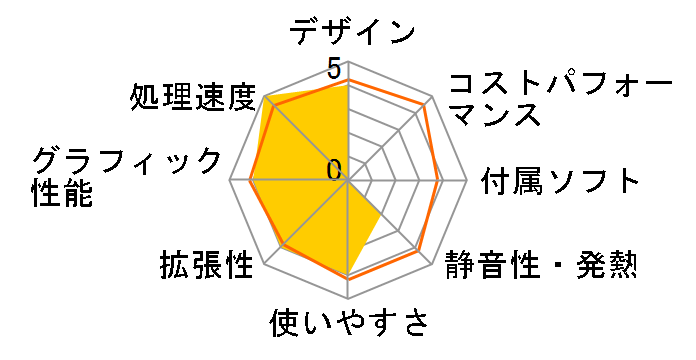 Magnate IM K120925�̃��[�U�[���r���[