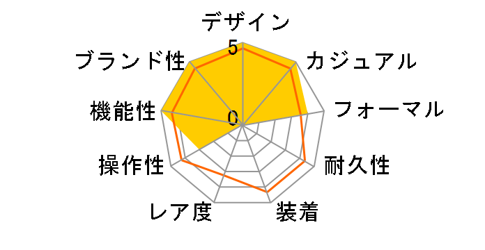 Sheen SHW-1504D-7AJF�̃��[�U�[���r���[