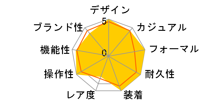 Sheen SHW-1504SG-4AJF�̃��[�U�[���r���[