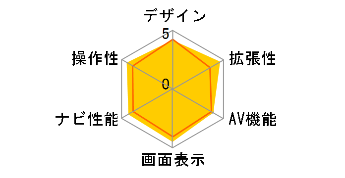 AVIC-MP55�̃��[�U�[���r���[