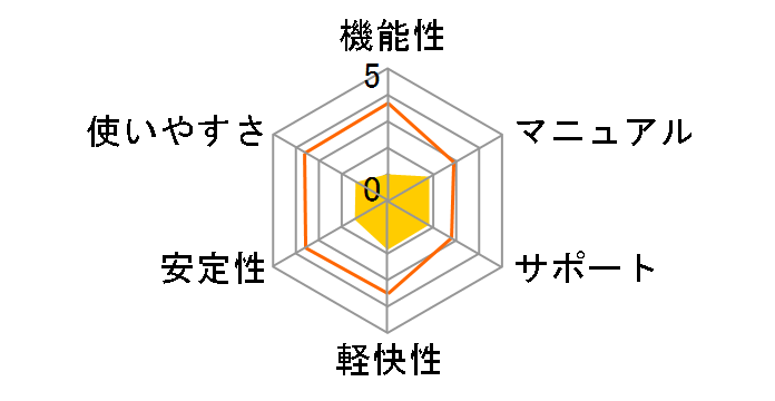 �g���d�b21�̃��[�U�[���r���[