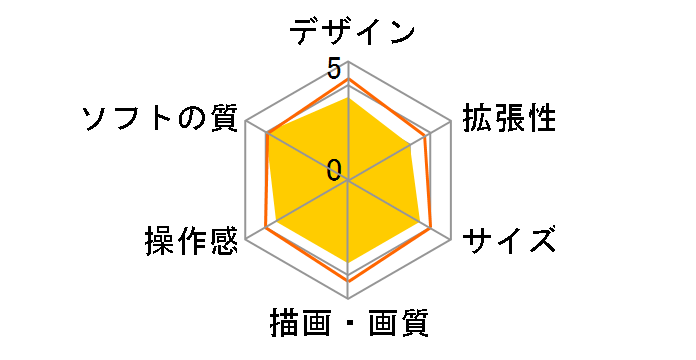 �j���e���h�[3DS LL �����X�^�[�n���^�[3(�g���C)G �p�b�N�̃��[�U�[���r���[