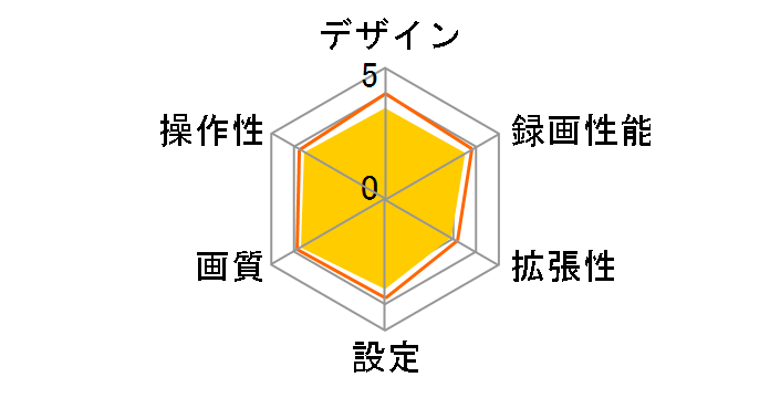 DRY-FH200�̃��[�U�[���r���[