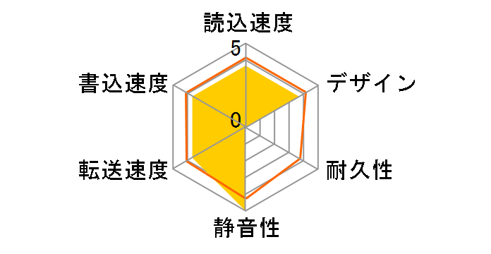 HARD DRIVE XS 3.0 3TB 36545 [���o�[�X���[�u]�̃��[�U�[���r���[