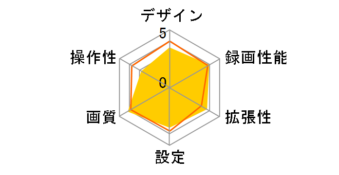 Zuiji ZS720DR05�̃��[�U�[���r���[