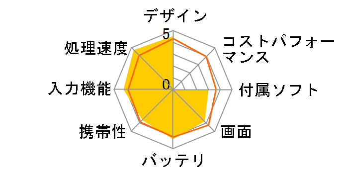 IdeaTab A2109A 22901TJ�̃��[�U�[���r���[