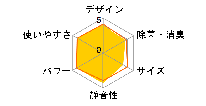 ���邳��7 AN40PRP-W [�z���C�g]�̃��[�U�[���r���[