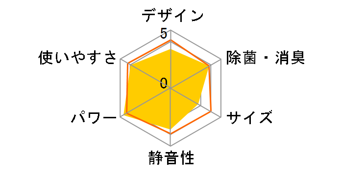 ���邳��7 AN56PRP-W [�z���C�g]�̃��[�U�[���r���[