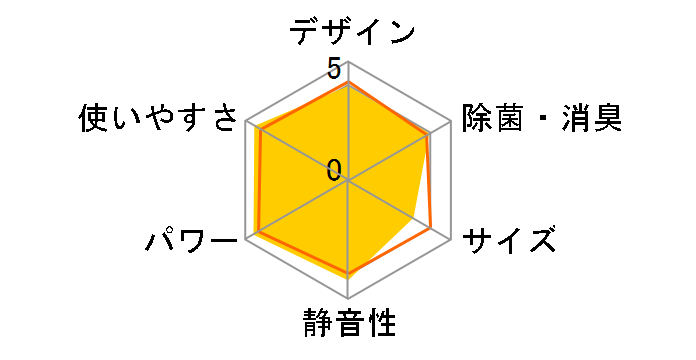 ���邳��7 AN63PRP-W [�z���C�g]�̃��[�U�[���r���[