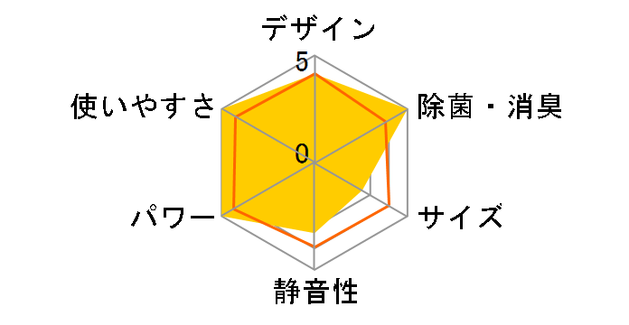 ���邳��7 AN71PRP-W [�z���C�g]�̃��[�U�[���r���[