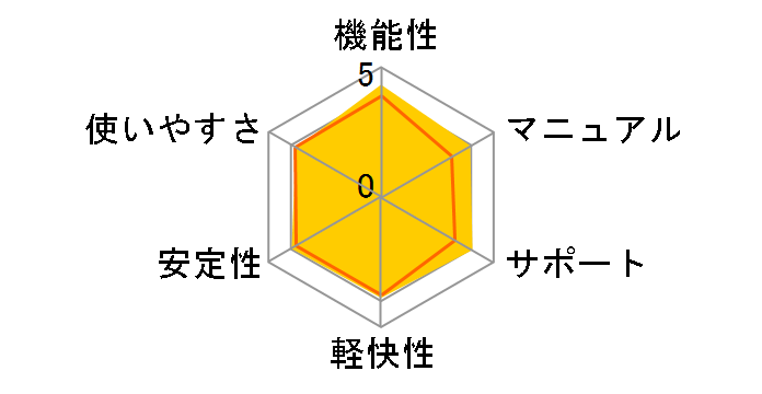 �J�X�y���X�L�[ 2013 �}���`�v���b�g�t�H�[�� �Z�L�����e�B 3�N3��ł̃��[�U�[���r���[