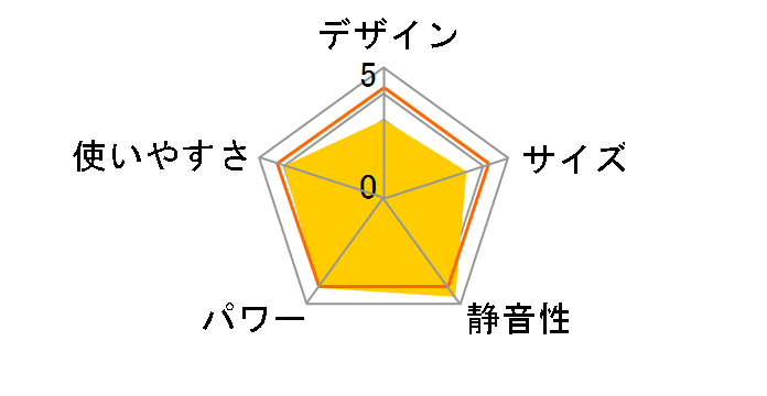 �Z�����q�[�g CER11NS�̃��[�U�[���r���[