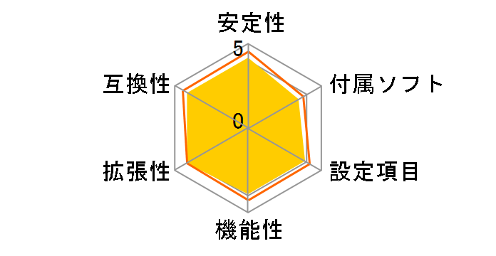 GA-F2A75M-D3H [Rev.1.0]�̃��[�U�[���r���[
