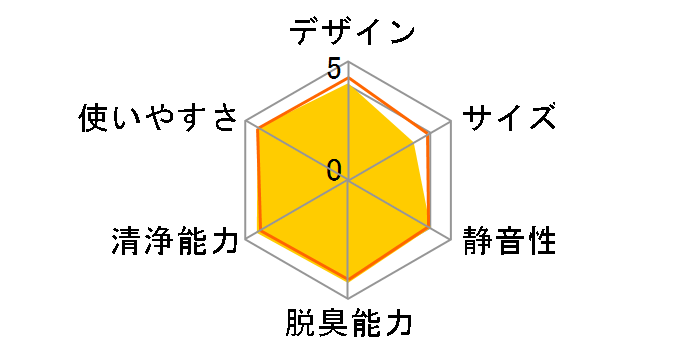 ���邨�� ���N���G�[�� ACK70N-W [�z���C�g]�̃��[�U�[���r���[