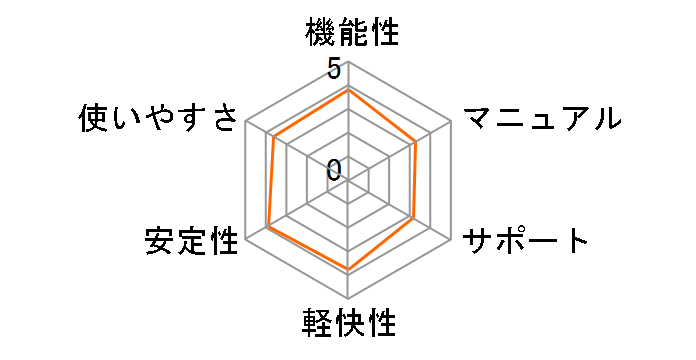 M܂ߐlO4̃[U[r[