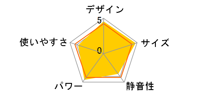 Aladdin AKF-PL427N�̃��[�U�[���r���[